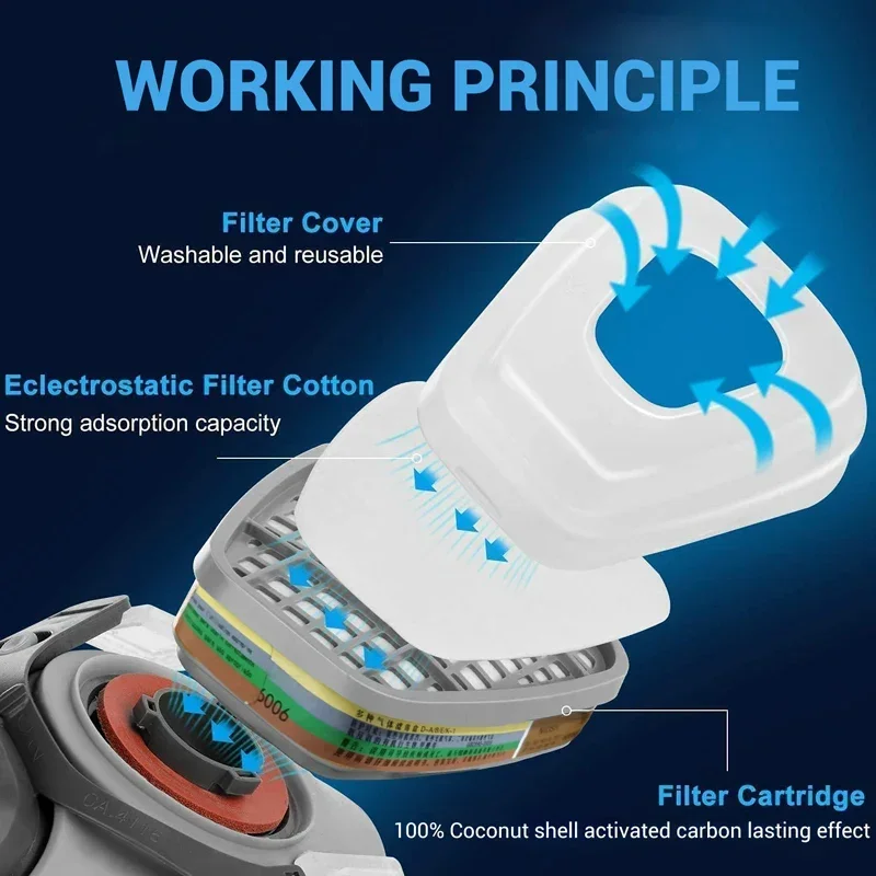 6001 6006 Respirator Cartridge - Woodworking Respirator review and price