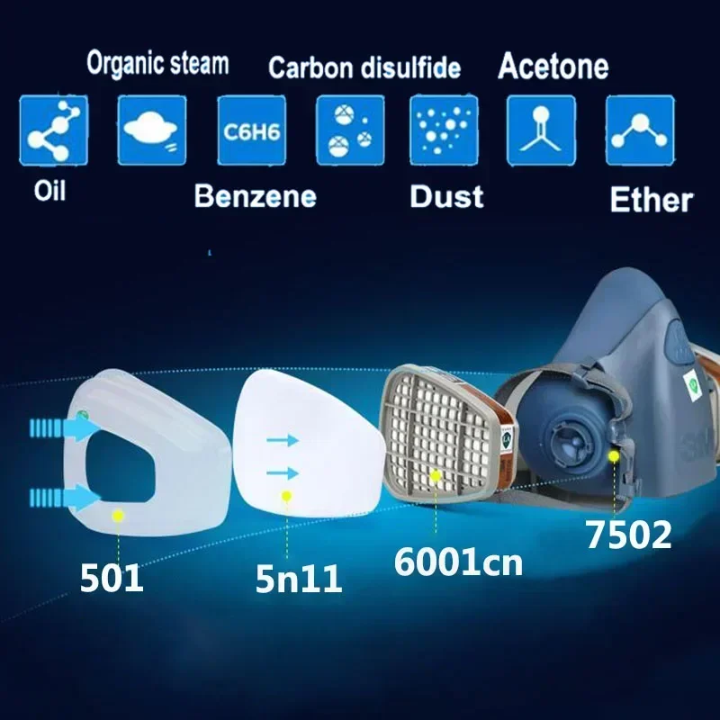17 in 1  3M 7502 Dust Gas Resp - Woodworking Respirator review and price